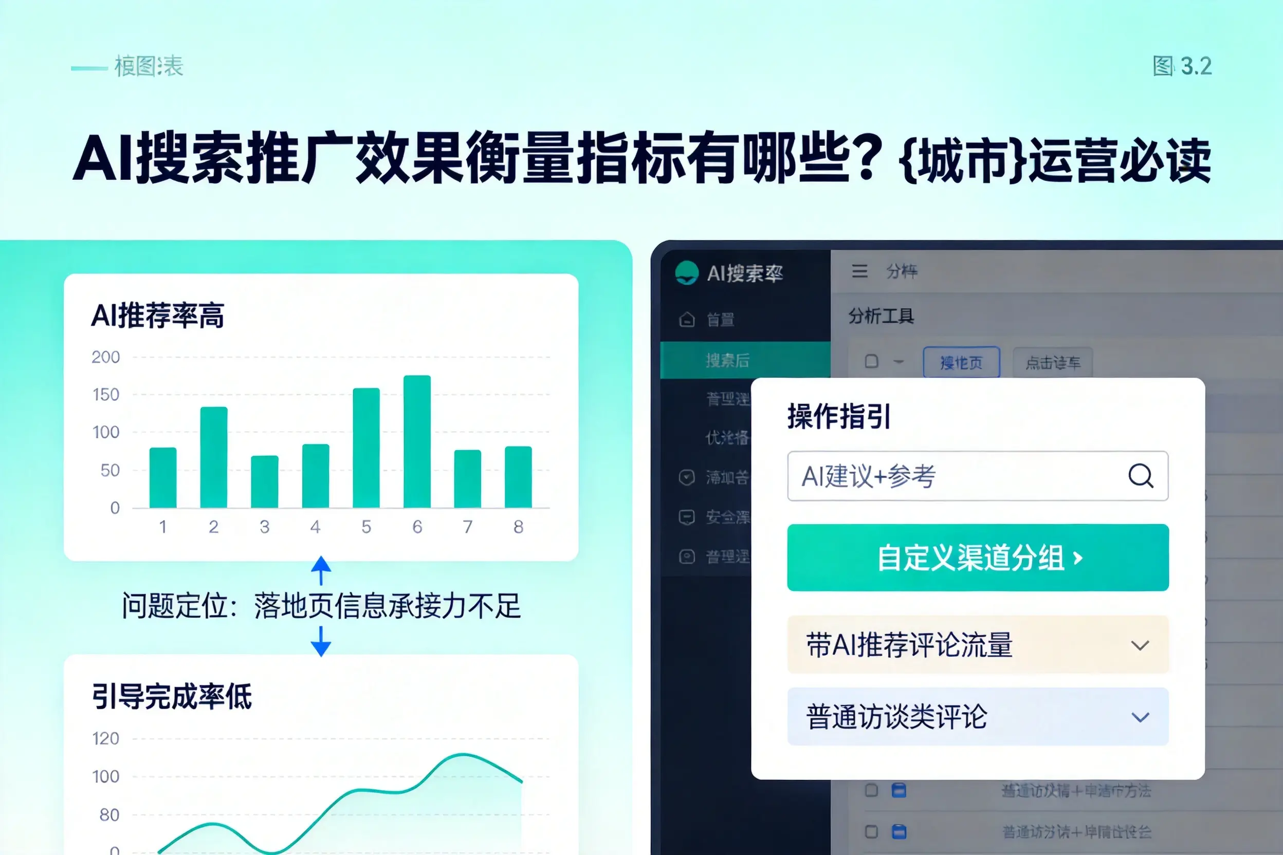 AI搜索推广效果衡量指标有哪些？北海运营必读