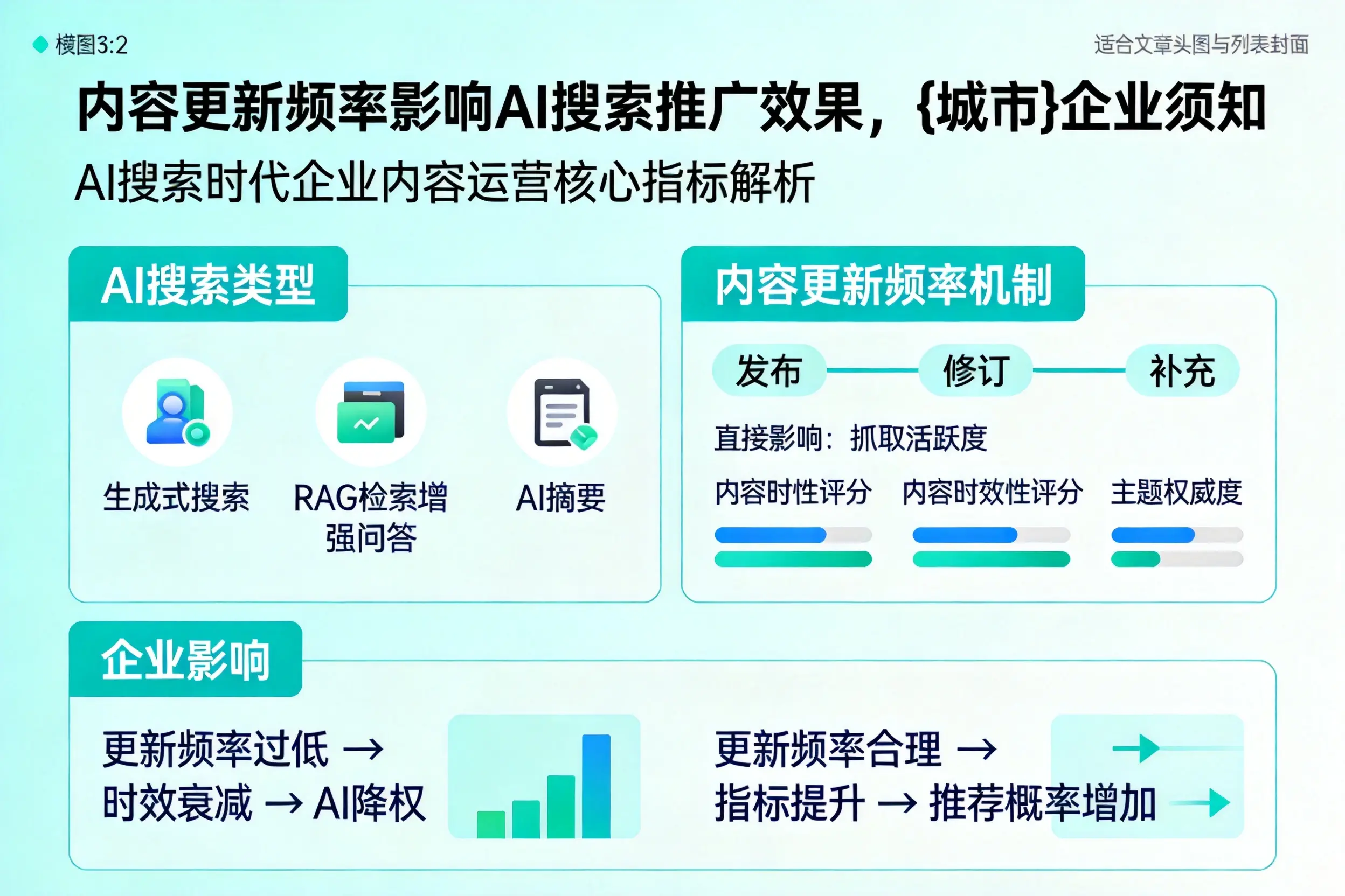 内容更新频率影响AI搜索推广效果，北海企业须知
