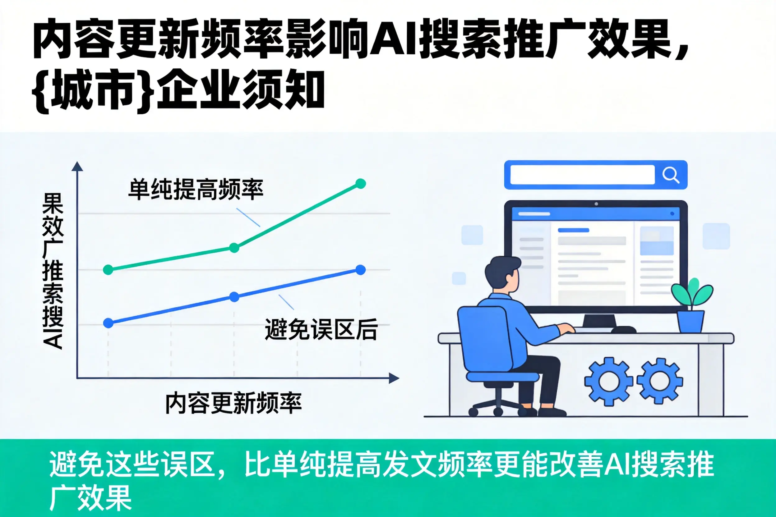 内容更新频率影响AI搜索推广效果，北海企业须知