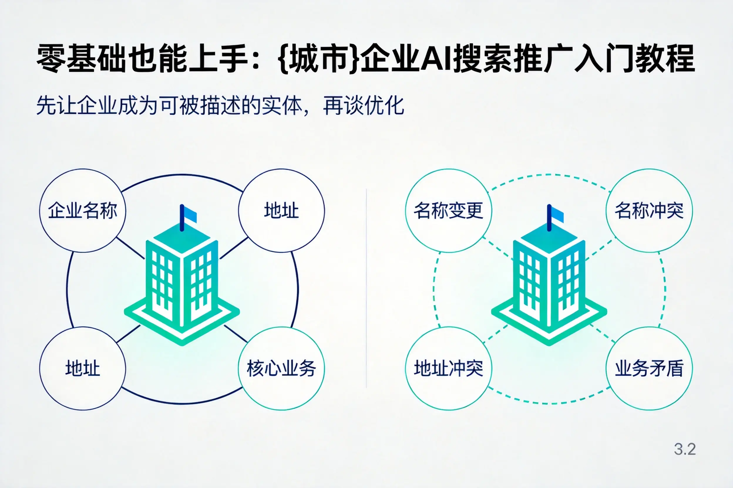 零基础也能上手：北海企业AI搜索推广入门教程
