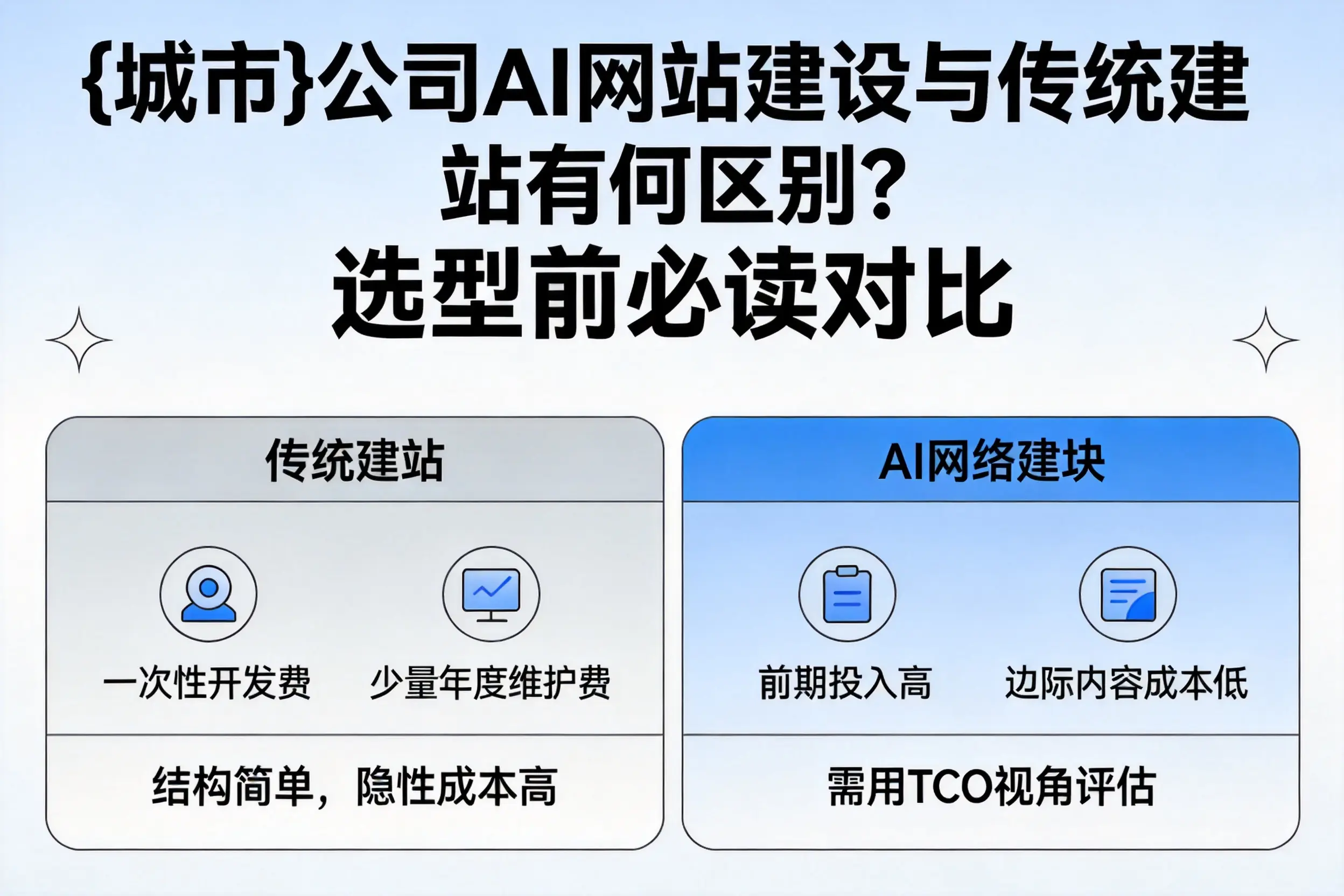 北海公司AI网站建设与传统建站有何区别？选型前必读对比