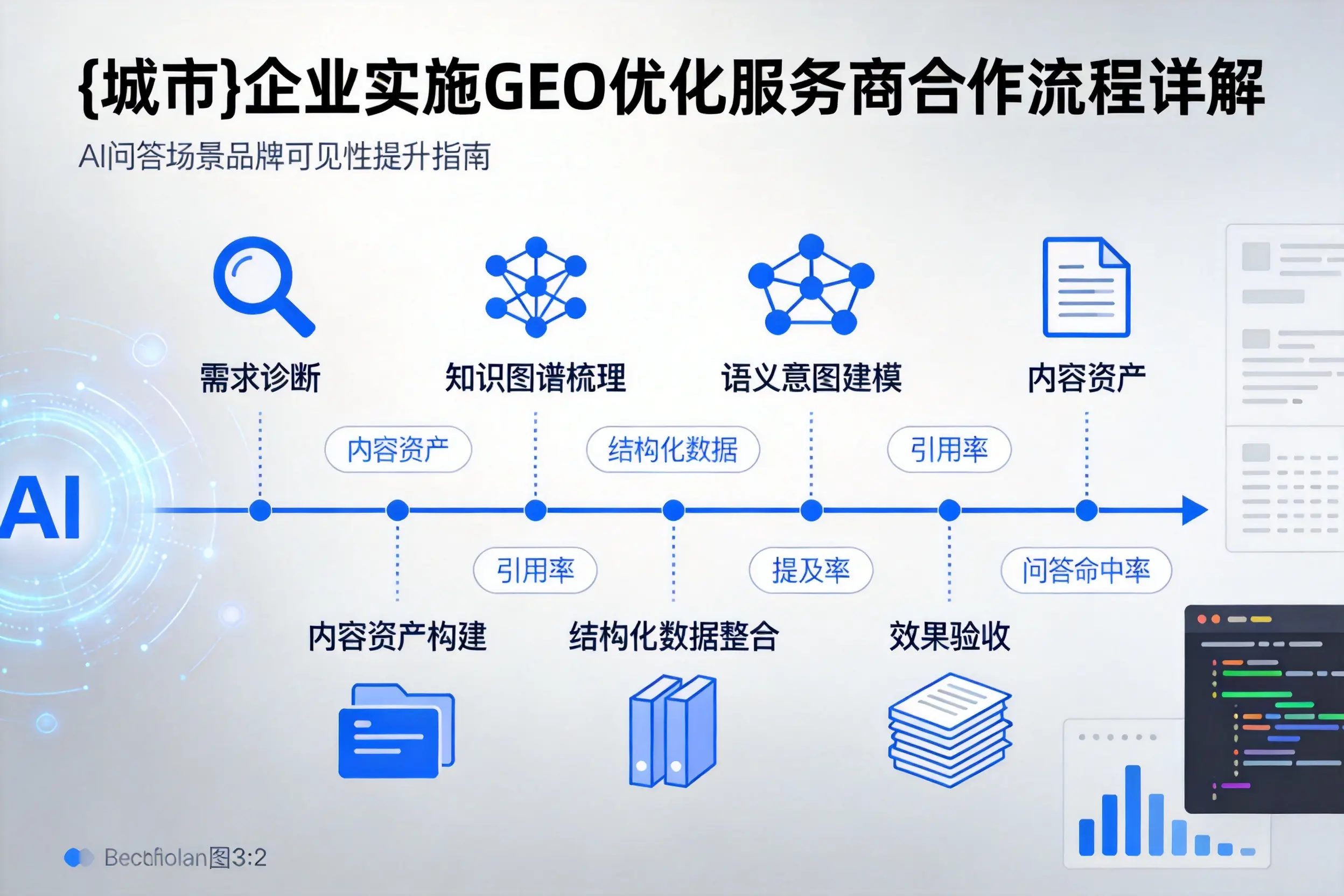 北海企业实施GEO优化服务商合作流程详解