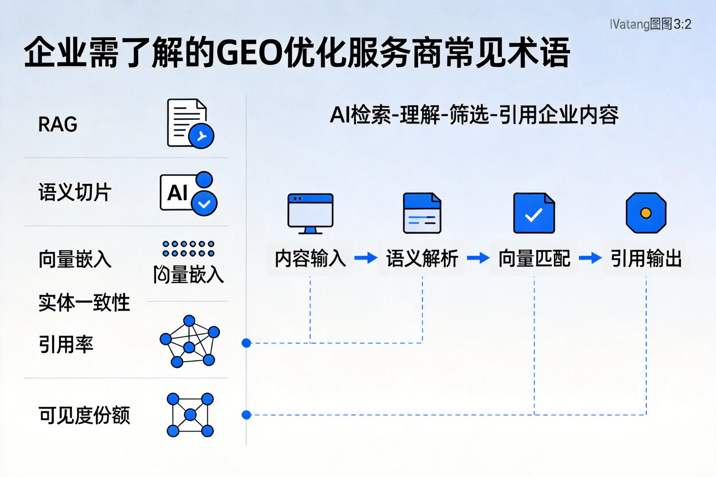 北海企业需了解的GEO优化服务商常见术语