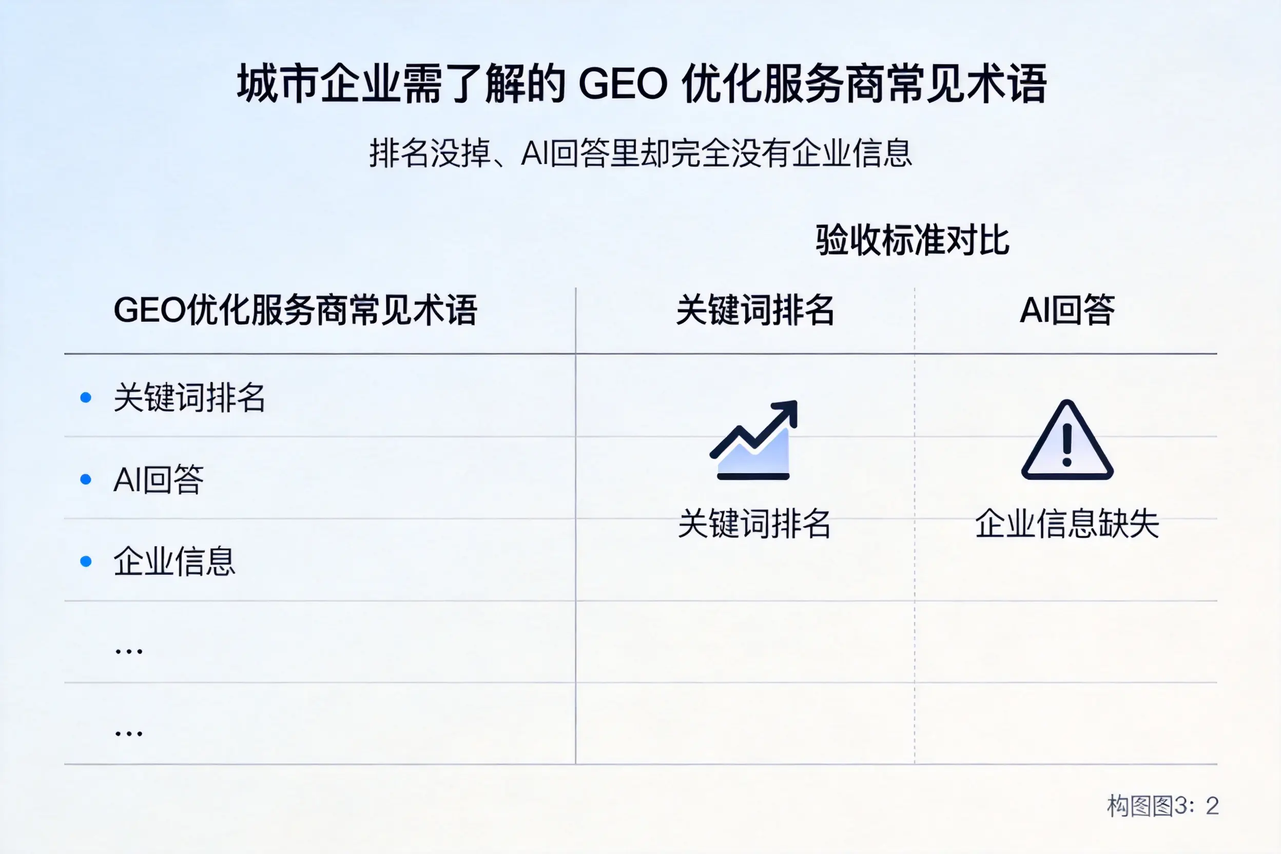 北海企业需了解的GEO优化服务商常见术语