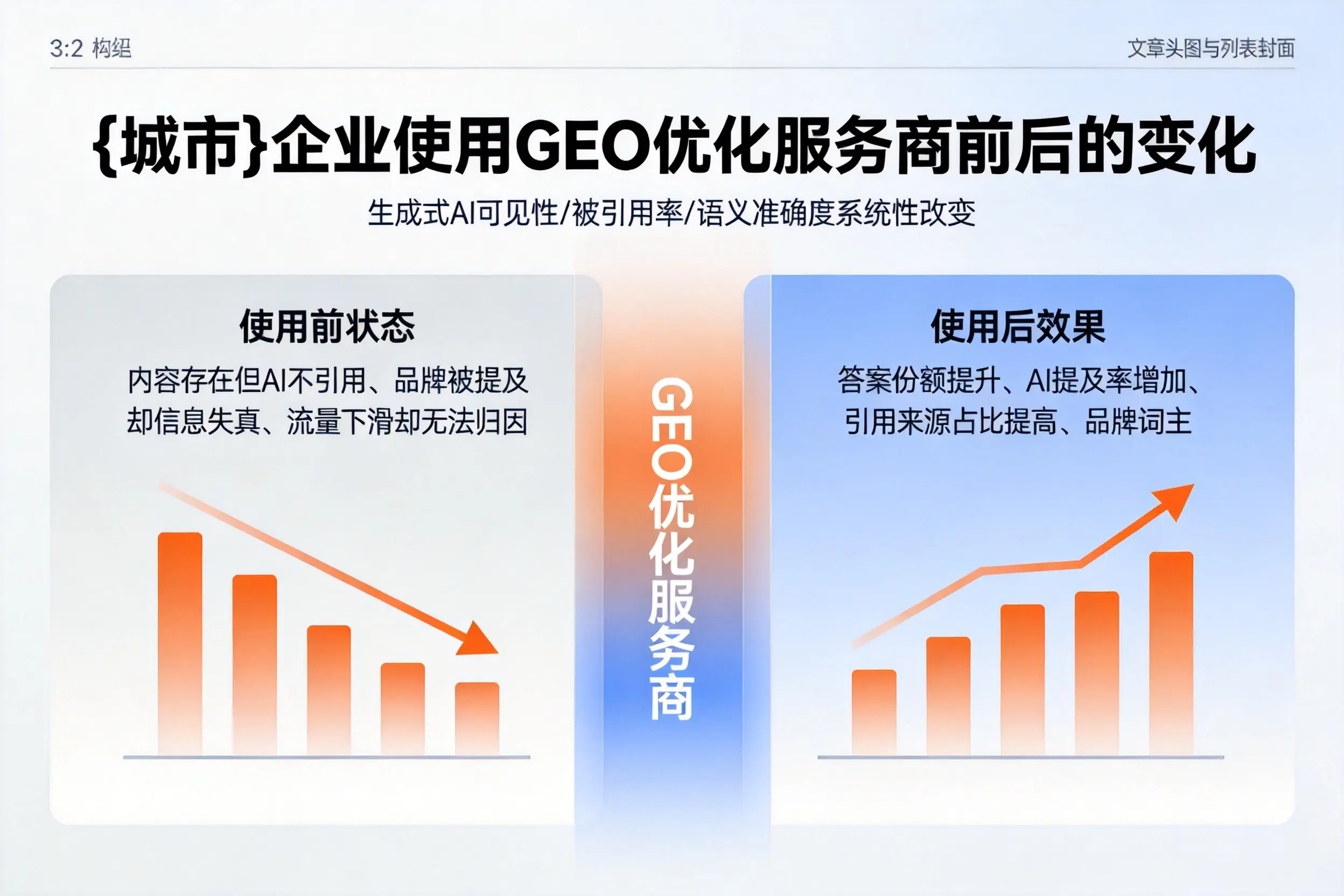 北海企业使用GEO优化服务商前后的变化