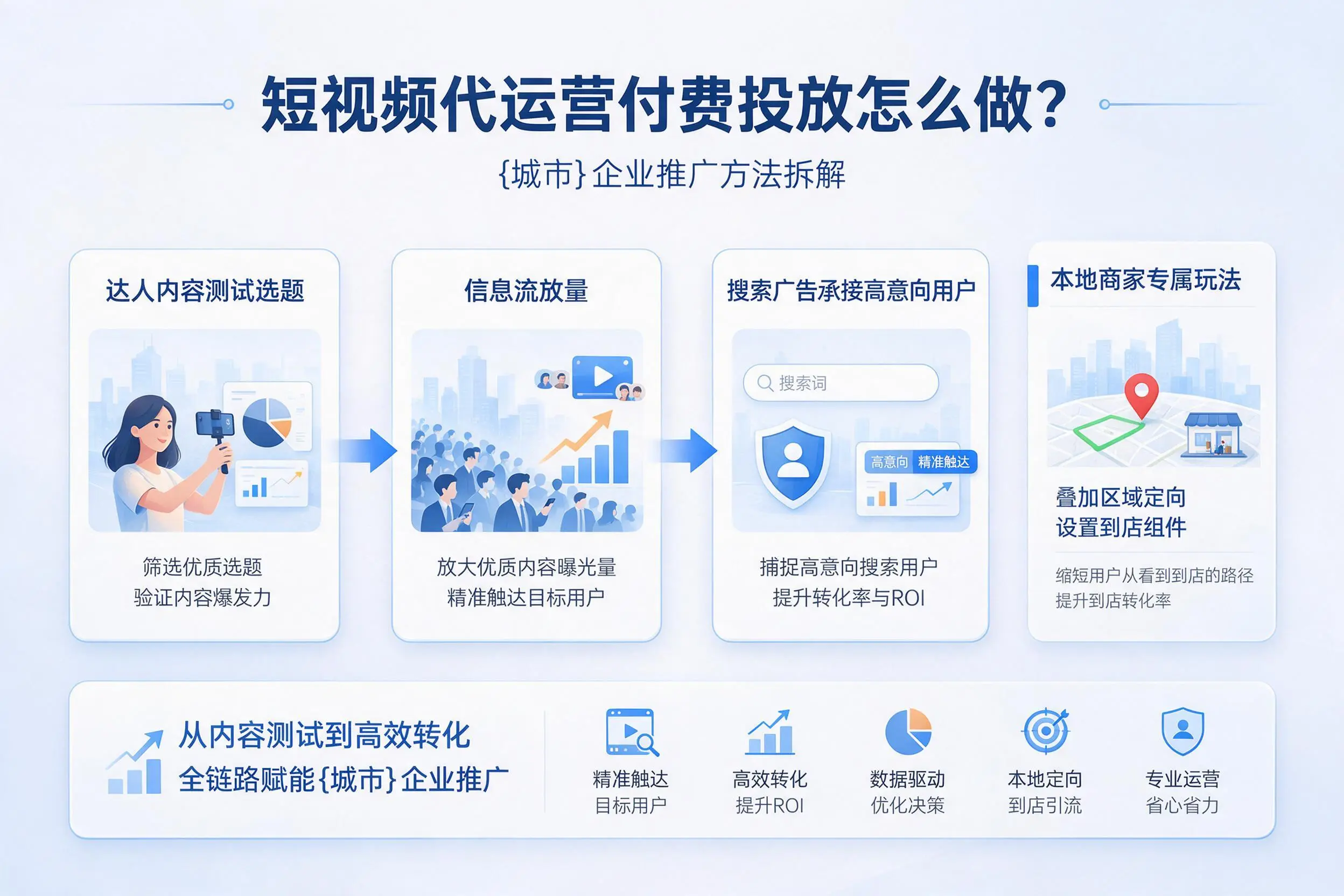 短视频代运营付费投放怎么做？北海企业推广方法拆解