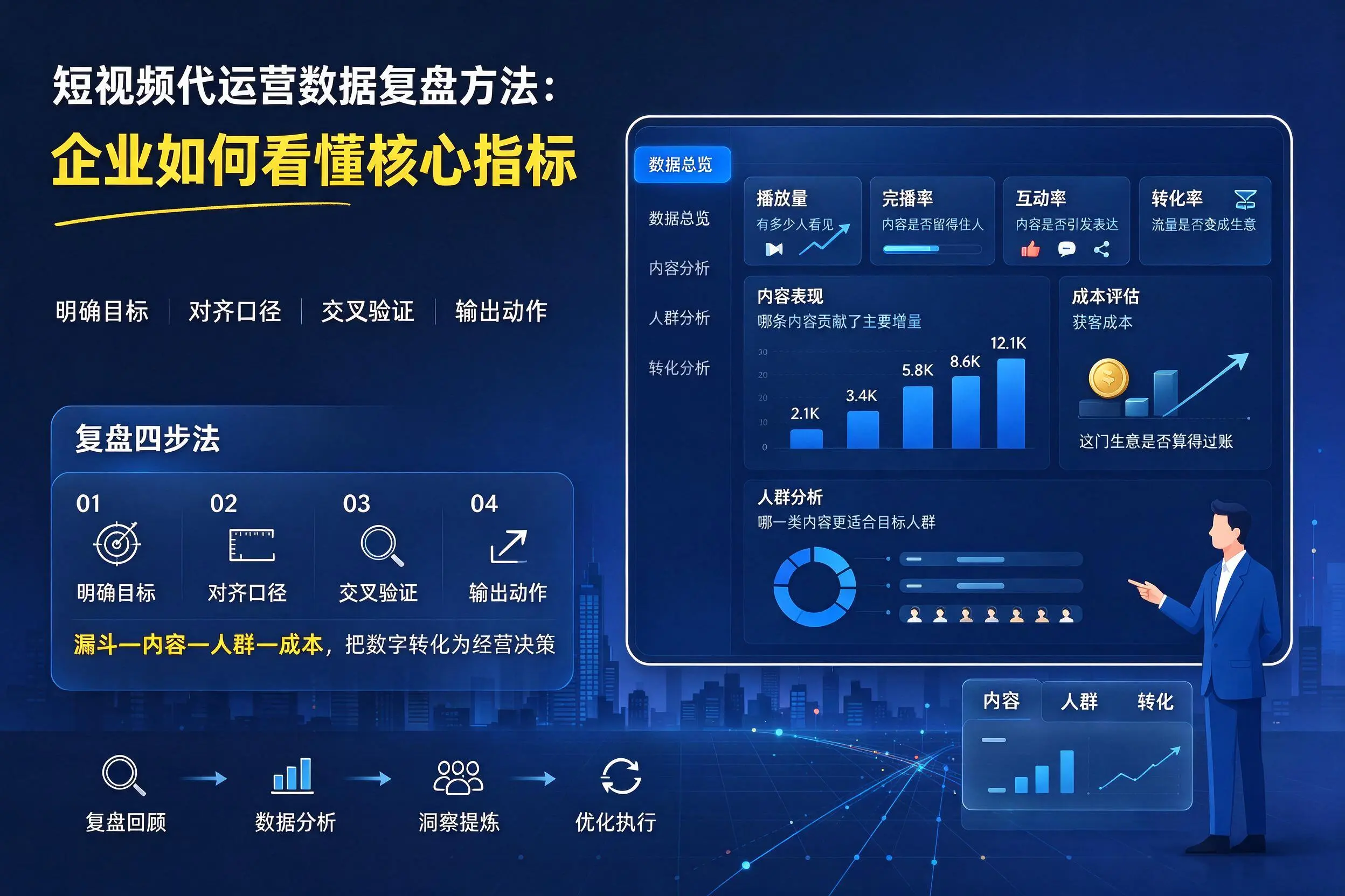 短视频代运营数据复盘方法:北海企业如何看懂核心指标