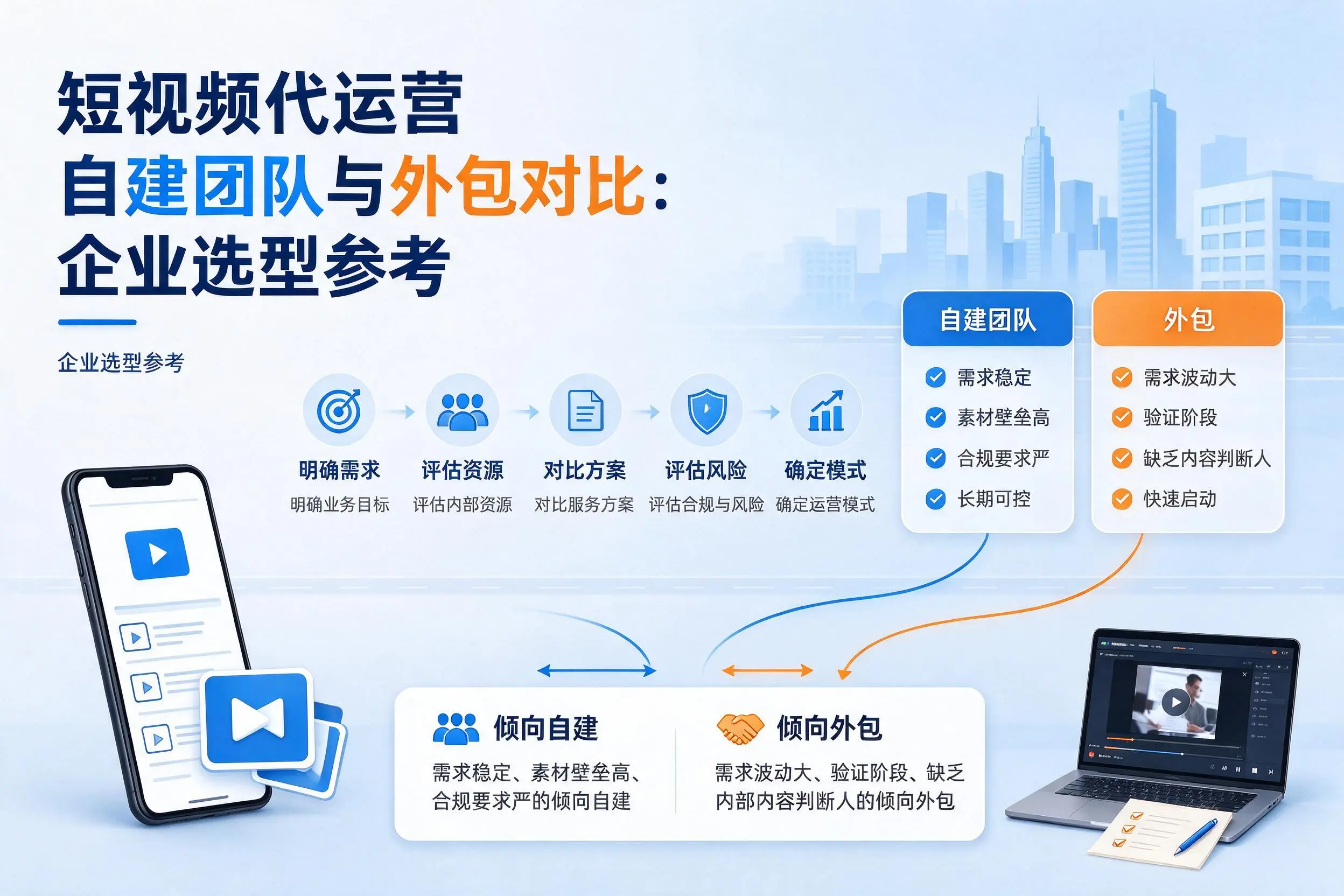 短视频代运营自建团队与外包对比：北海企业选型参考