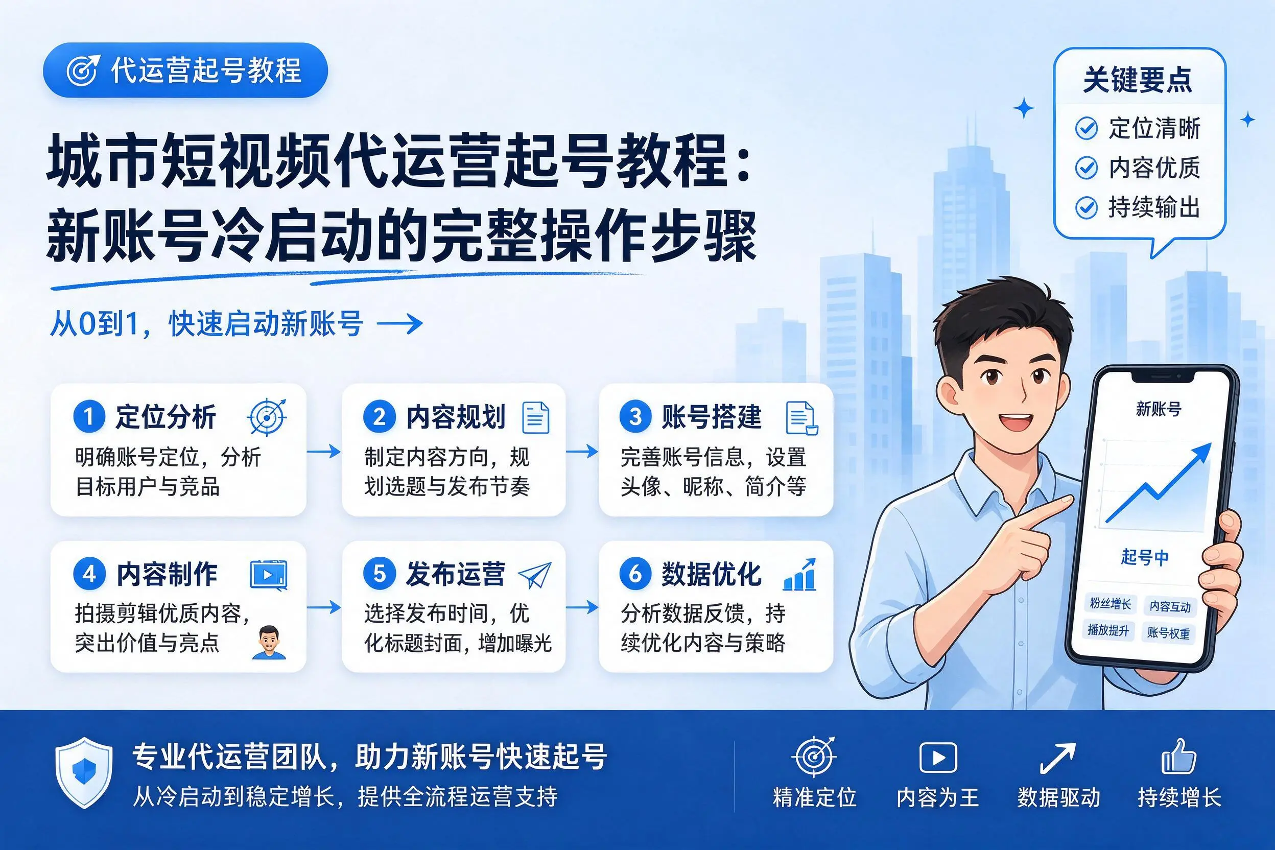 北海短视频代运营起号教程：新账号冷启动的完整操作步骤