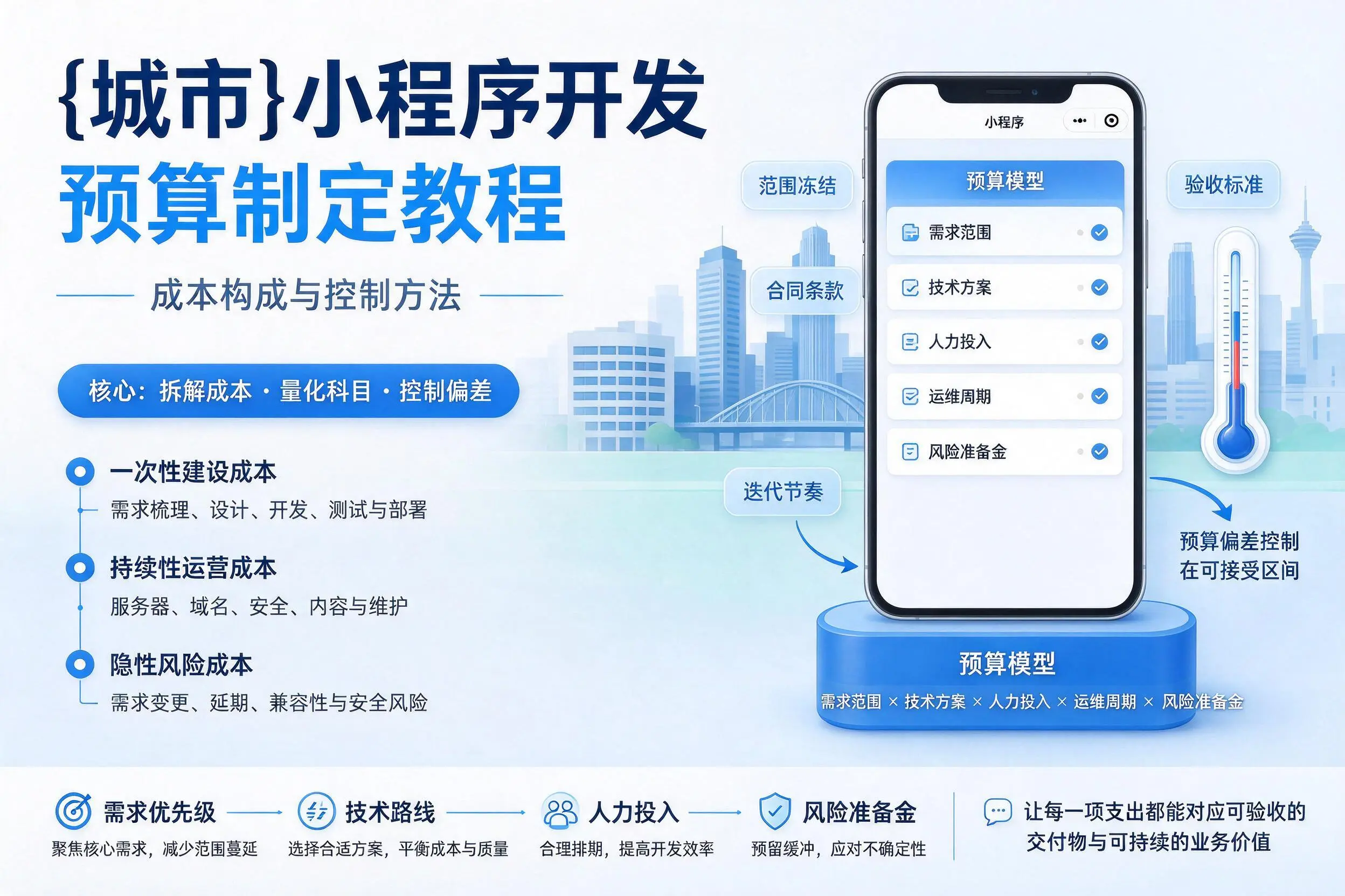 北海小程序开发预算制定教程：成本构成与控制方法