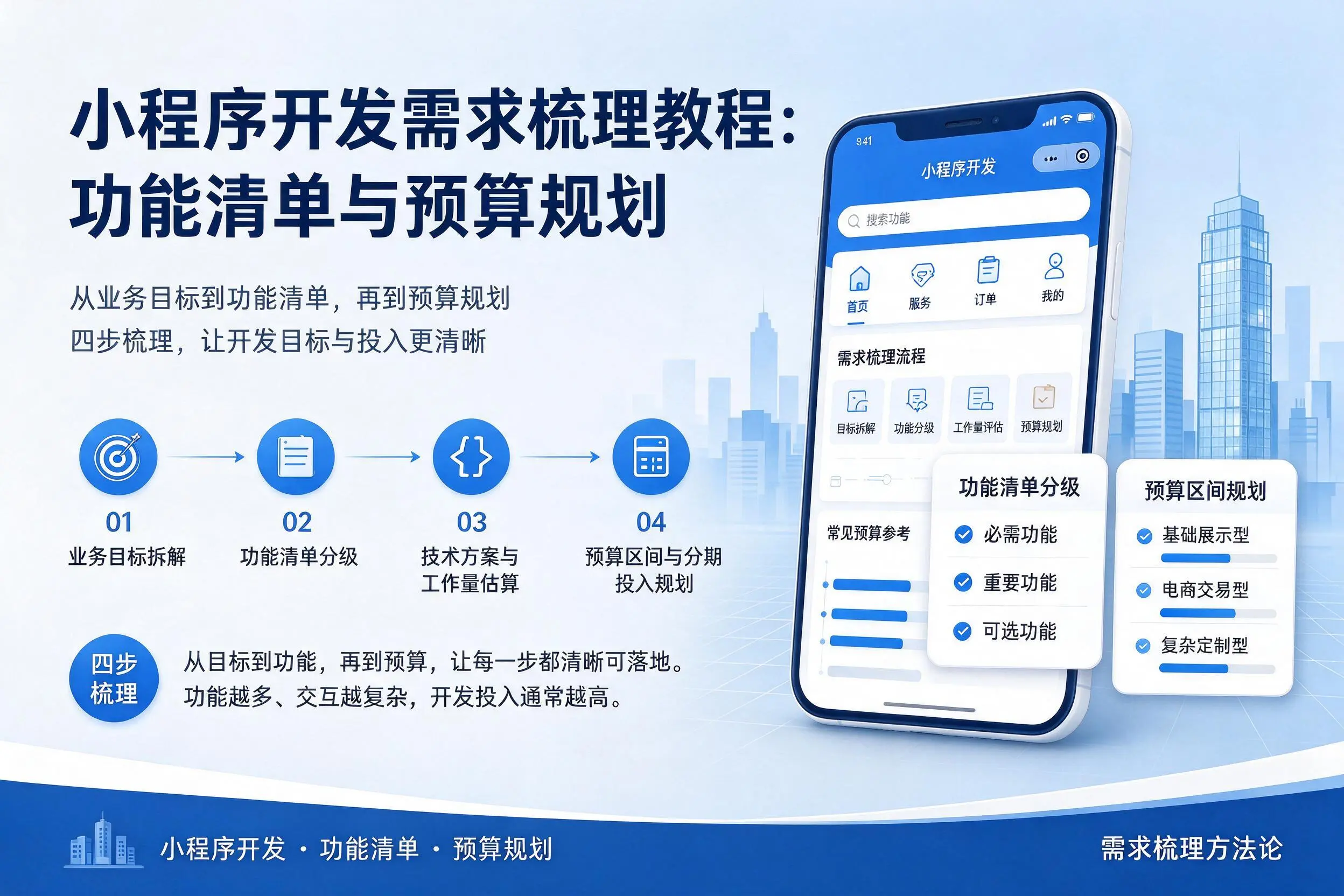 北海小程序开发需求梳理教程：功能清单与预算规划