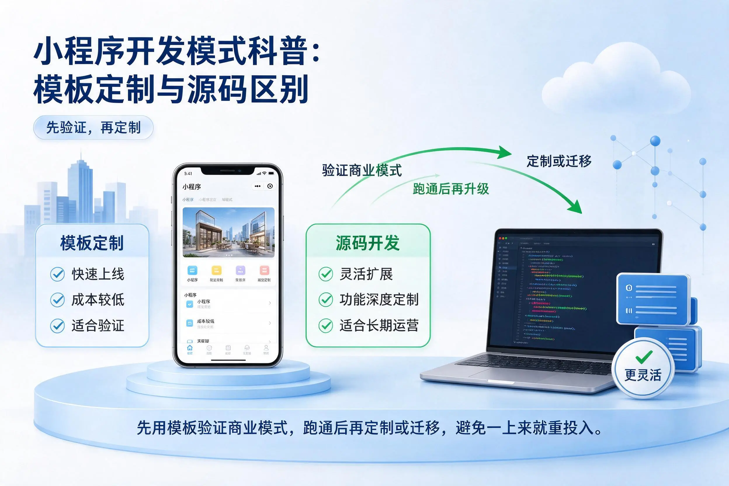 北海小程序开发模式科普：模板定制与源码区别