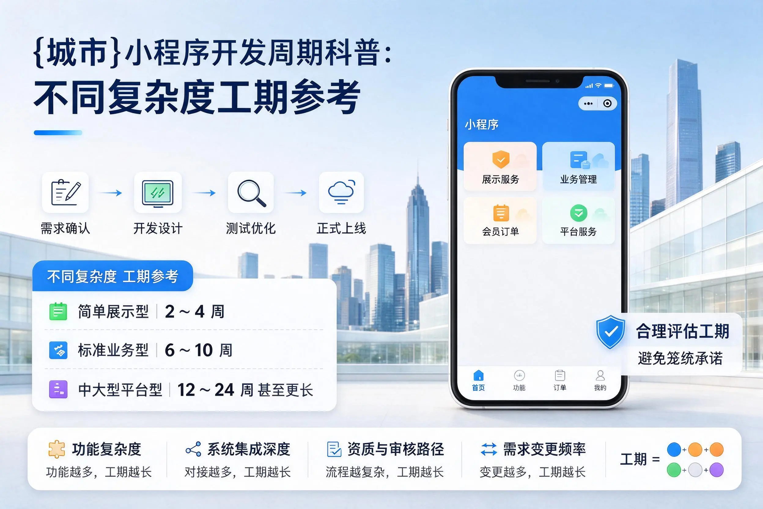 北海小程序开发周期科普：不同复杂度工期参考