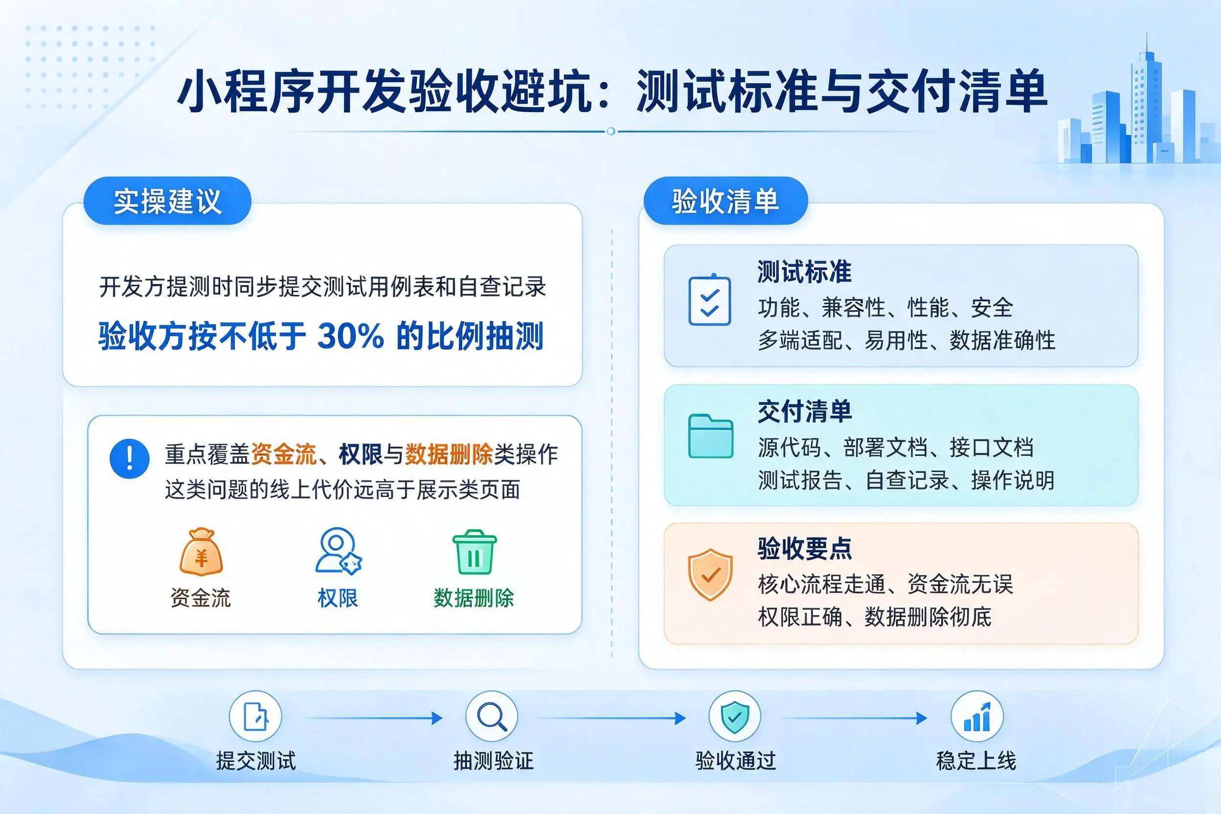 北海小程序开发验收避坑：测试标准与交付清单