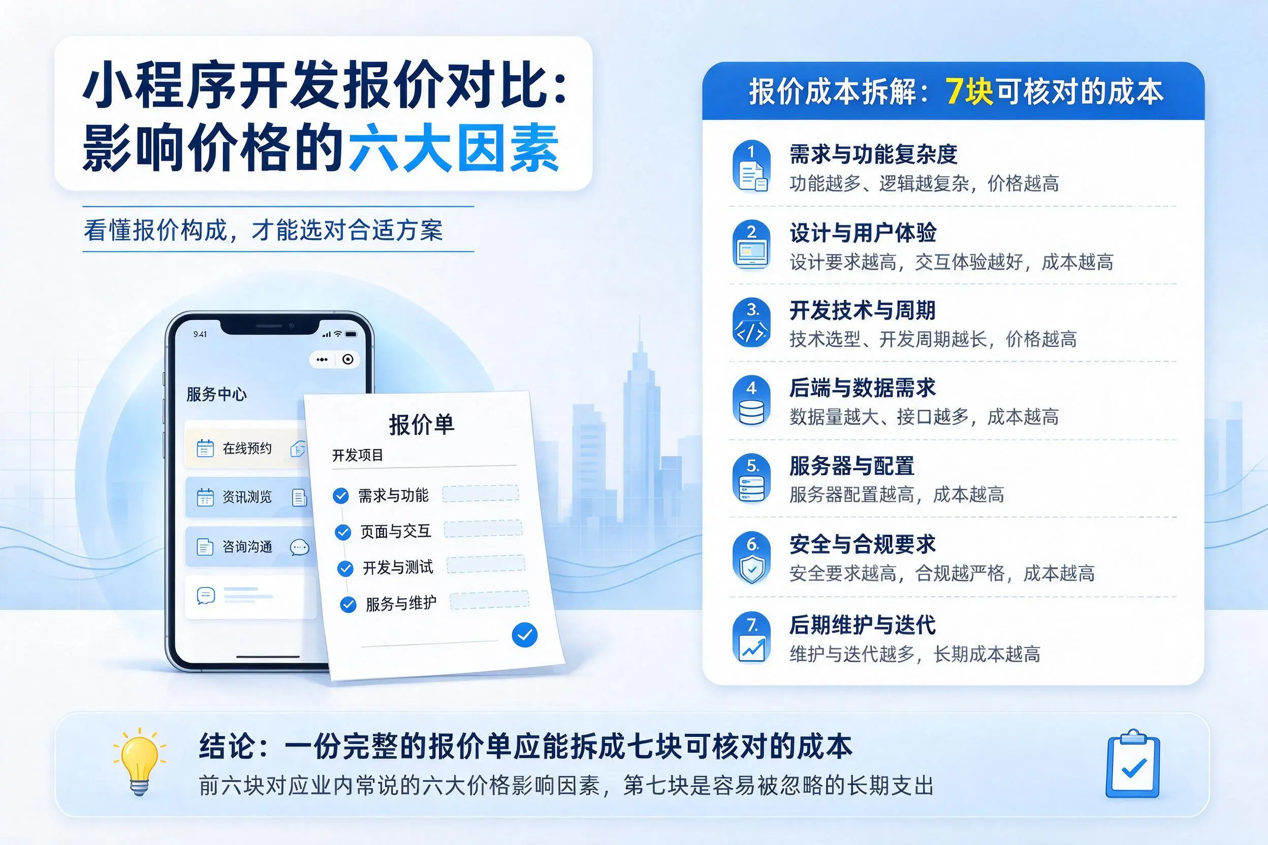 北海小程序开发报价对比：影响价格的六大因素