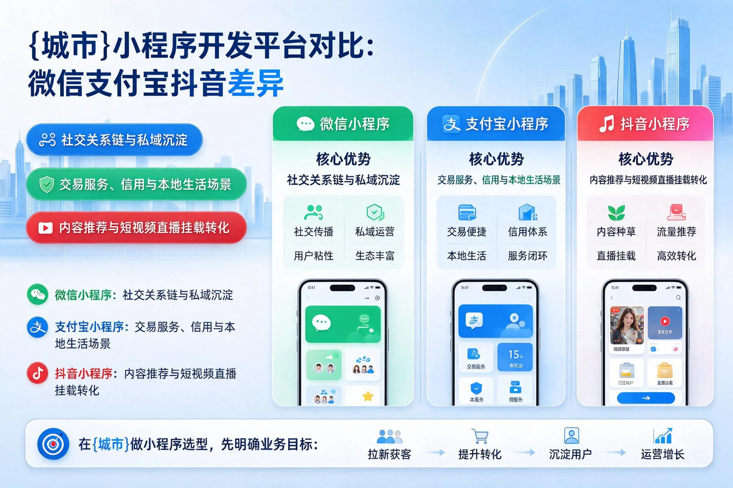北海小程序开发平台对比：微信支付宝抖音差异
