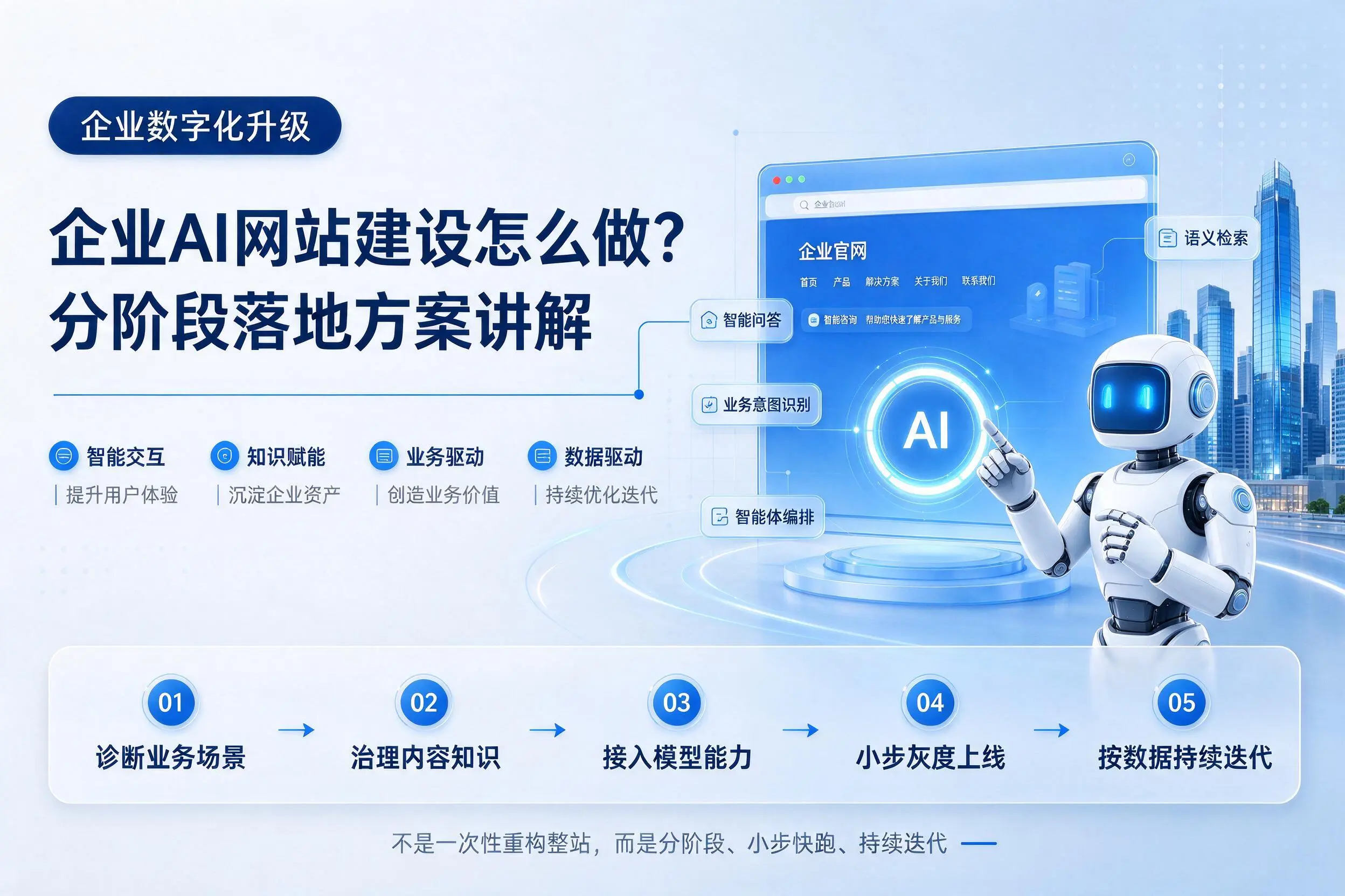 北海企业AI网站建设怎么做？分阶段落地方案讲解