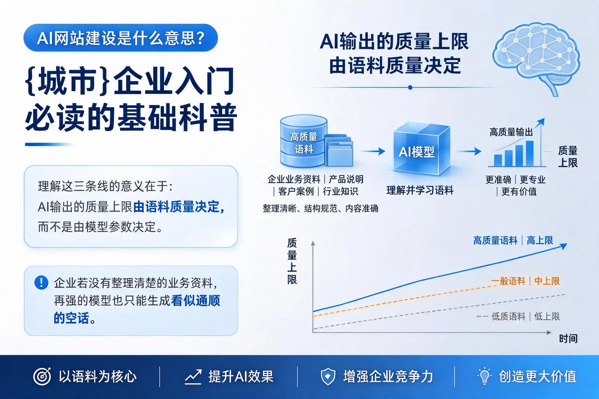 AI网站建设是什么意思？北海企业入门必读的基础科普