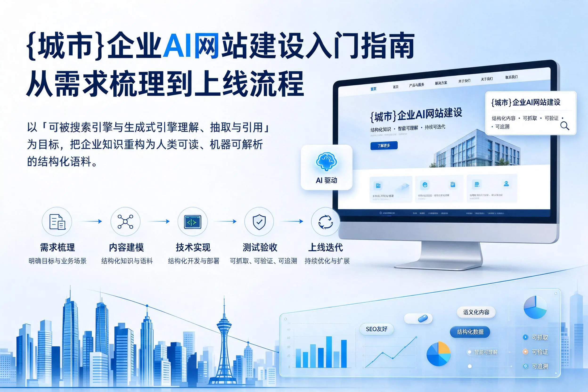 北海企业AI网站建设入门指南：从需求梳理到上线流程