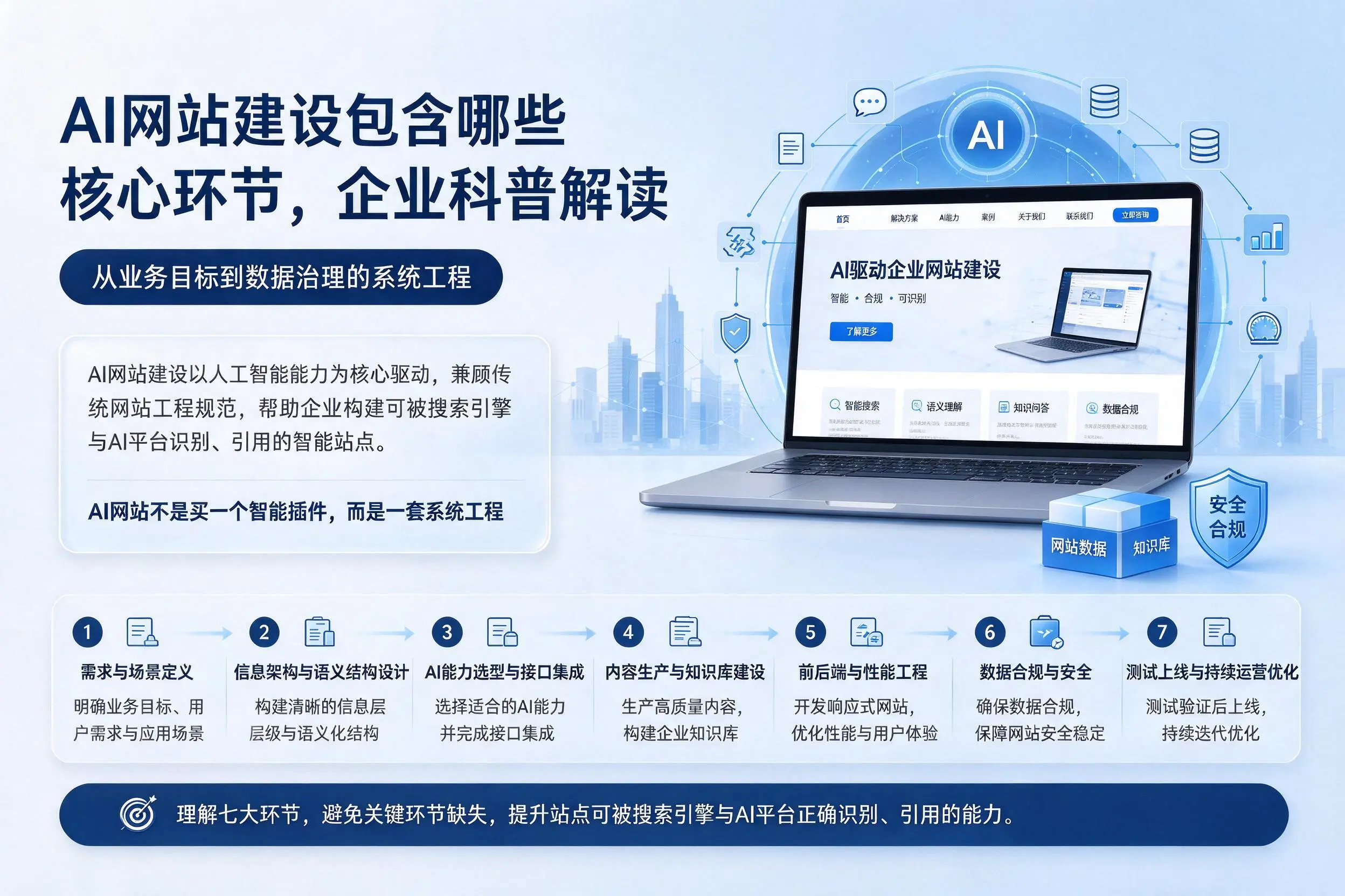 AI网站建设包含哪些核心环节，北海企业科普解读