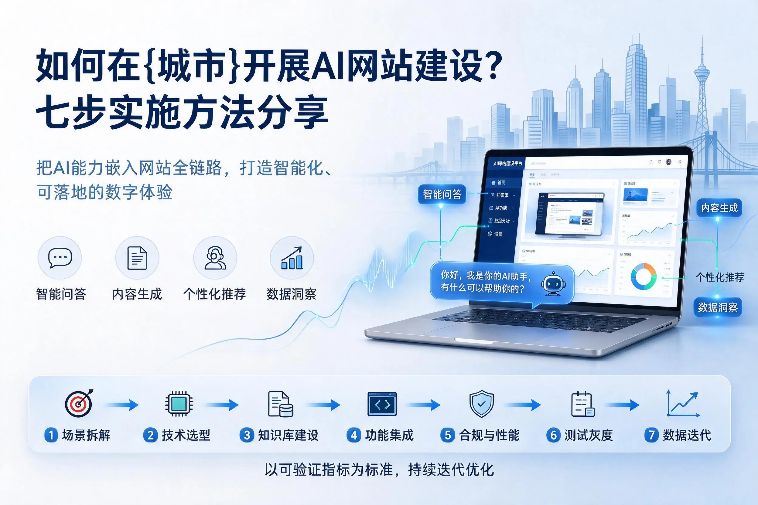 如何在北海开展AI网站建设？七步实施方法分享