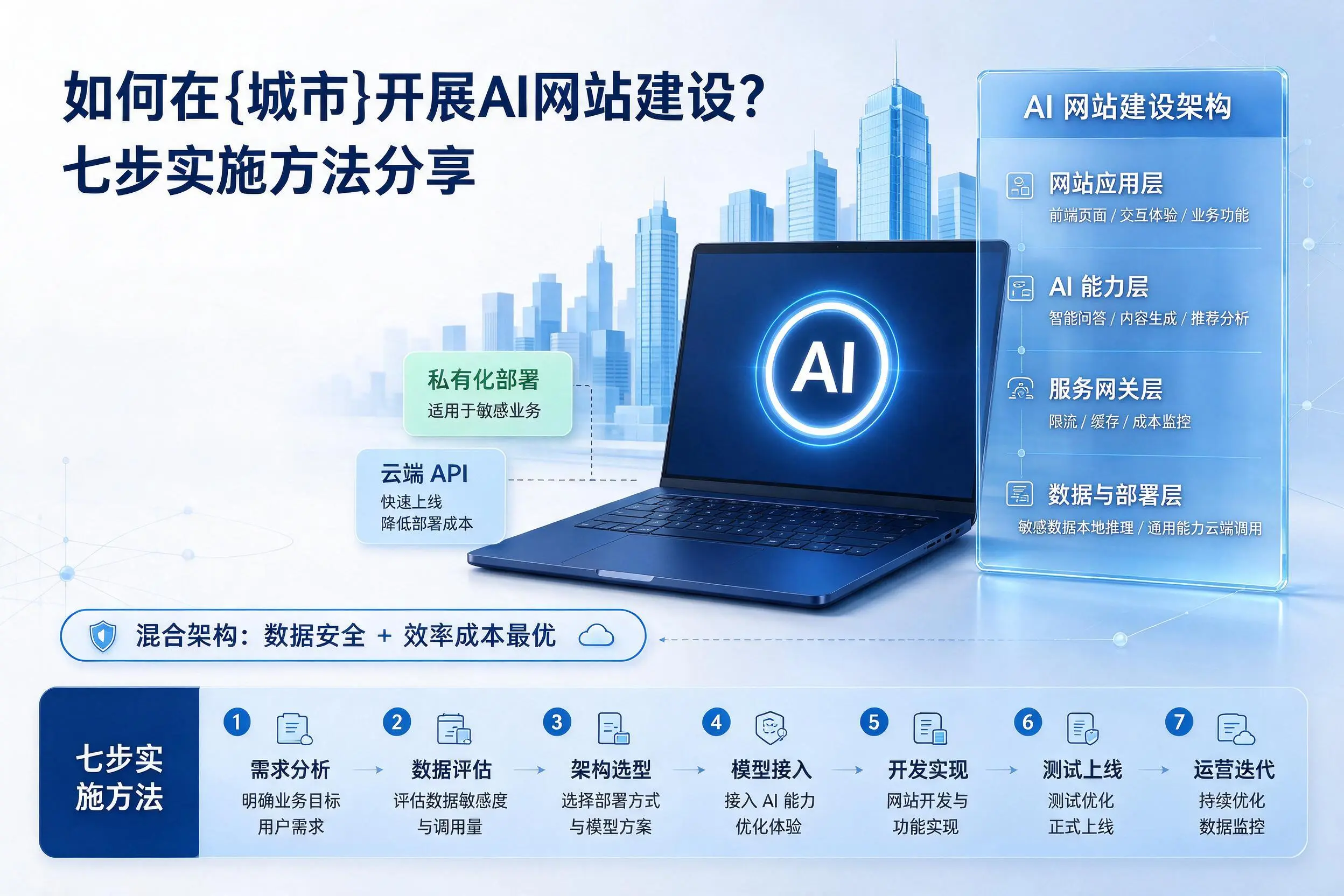 如何在北海开展AI网站建设？七步实施方法分享