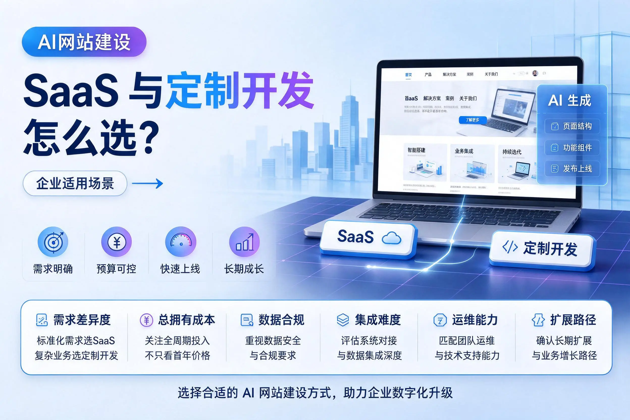 AI网站建设SaaS与定制开发怎么选？北海企业适用场景