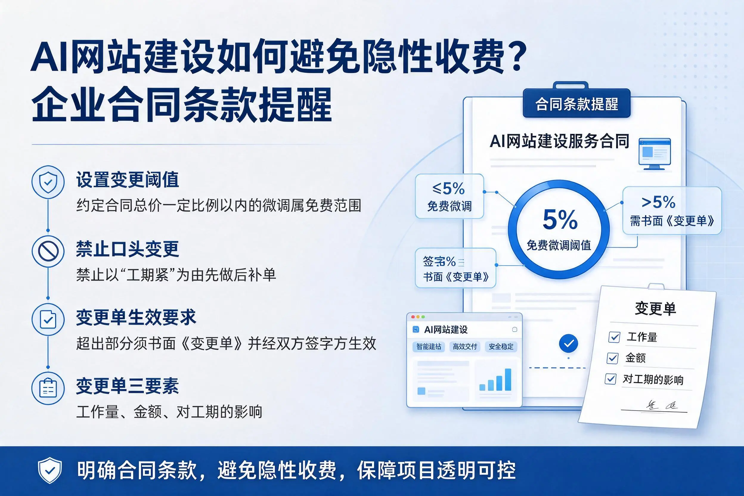 AI网站建设如何避免隐性收费？北海企业合同条款提醒