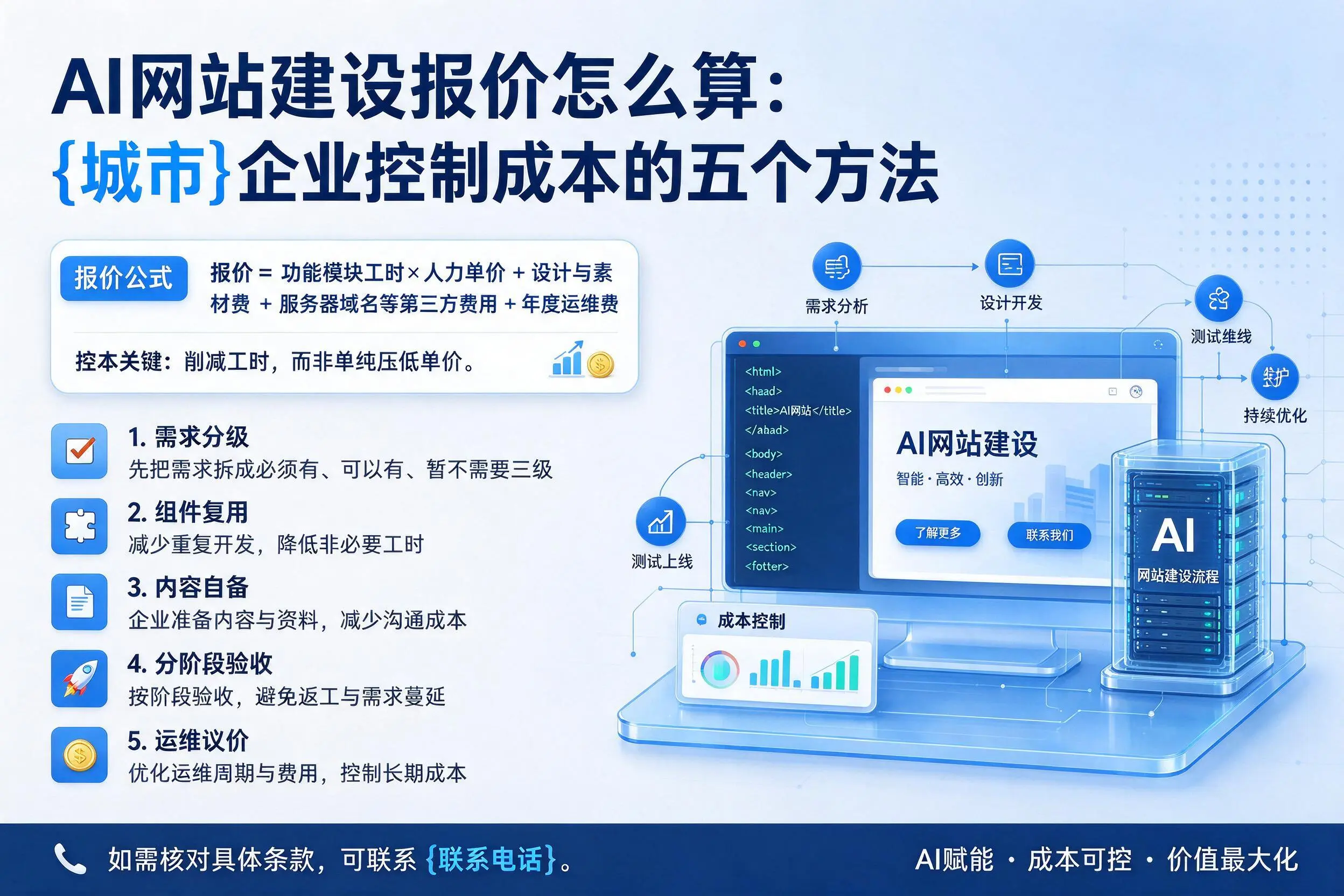 AI网站建设报价怎么算:北海企业控制成本的五个方法