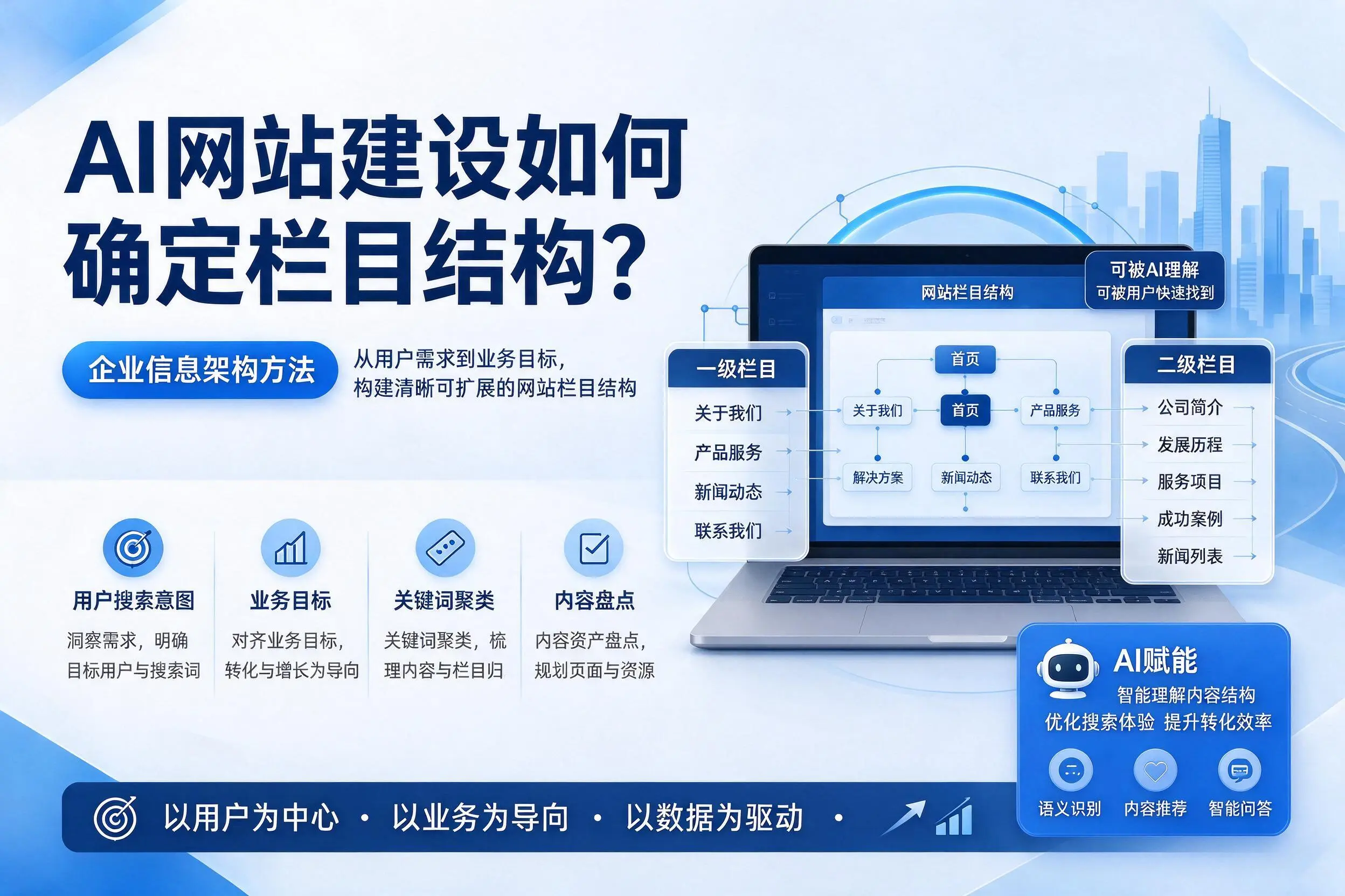 AI网站建设如何确定栏目结构?北海企业信息架构方法