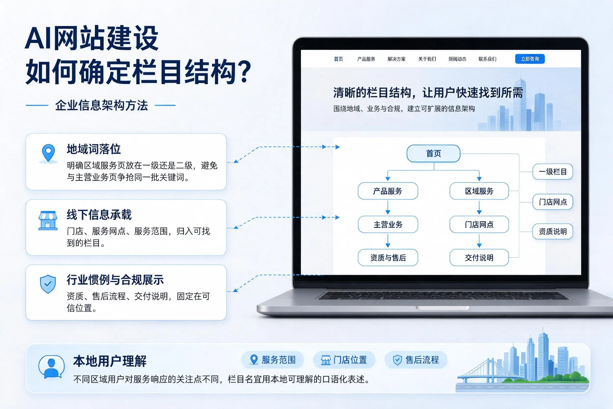 AI网站建设如何确定栏目结构?北海企业信息架构方法