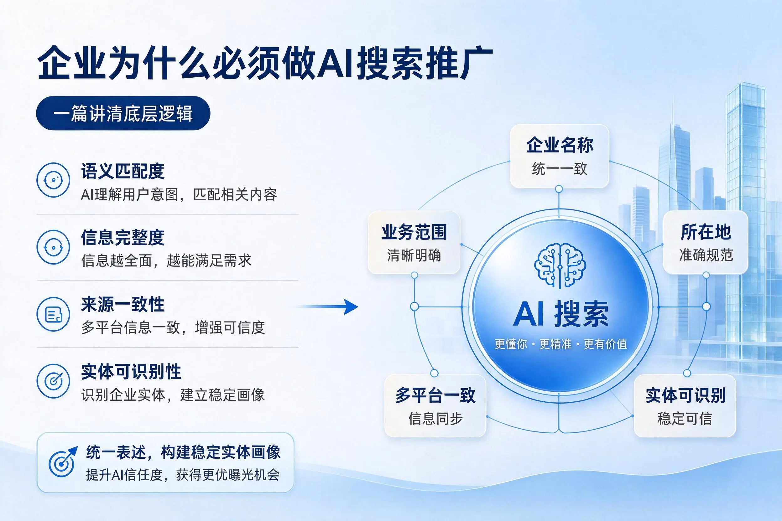 北海企业为什么必须做AI搜索推广,一篇讲清底层逻辑